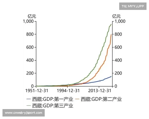 西藏赛事赞助收入翻倍 民族品牌份额提升至65%推动地方经济发展 西藏赛事赞助收入翻倍 民族品牌份额提升至65%推动地方经济发展