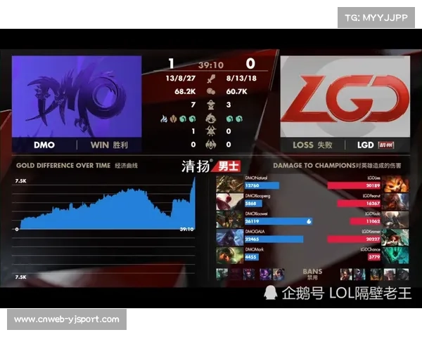 LCK运营哲学剖析:精密资源控制如何主导比赛节奏 LCK运营哲学剖析:精密资源控制如何主导比赛节奏